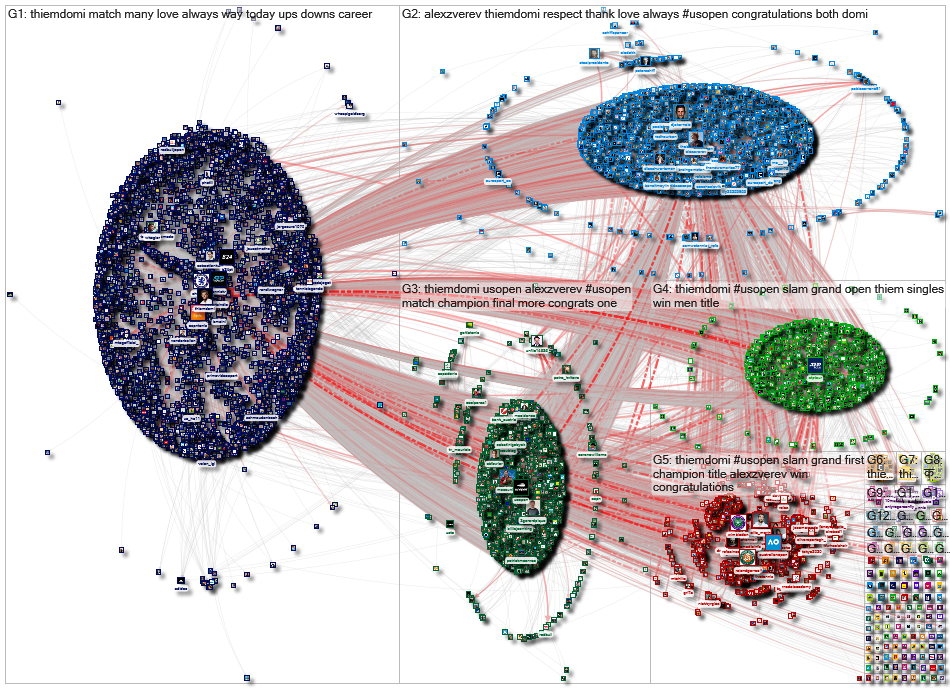 @thiemdomi OR @alexzverev Twitter NodeXL SNA Map and Report for Monday, 14 September 2020 at 14:01 U