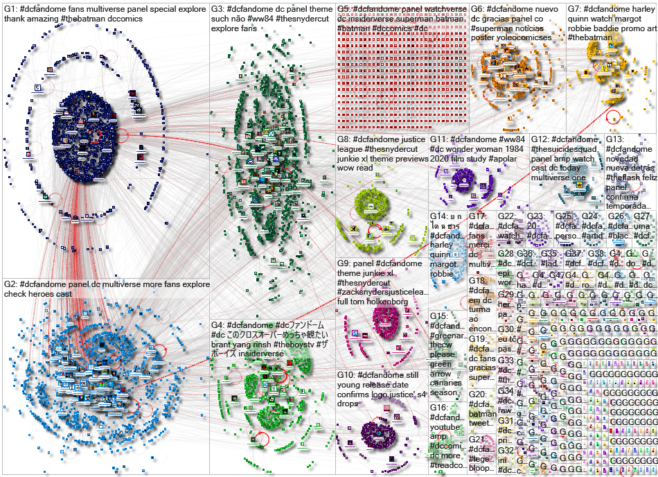 #DCFanDome Twitter NodeXL SNA Map and Report for Monday, 14 September 2020 at 15:42 UTC