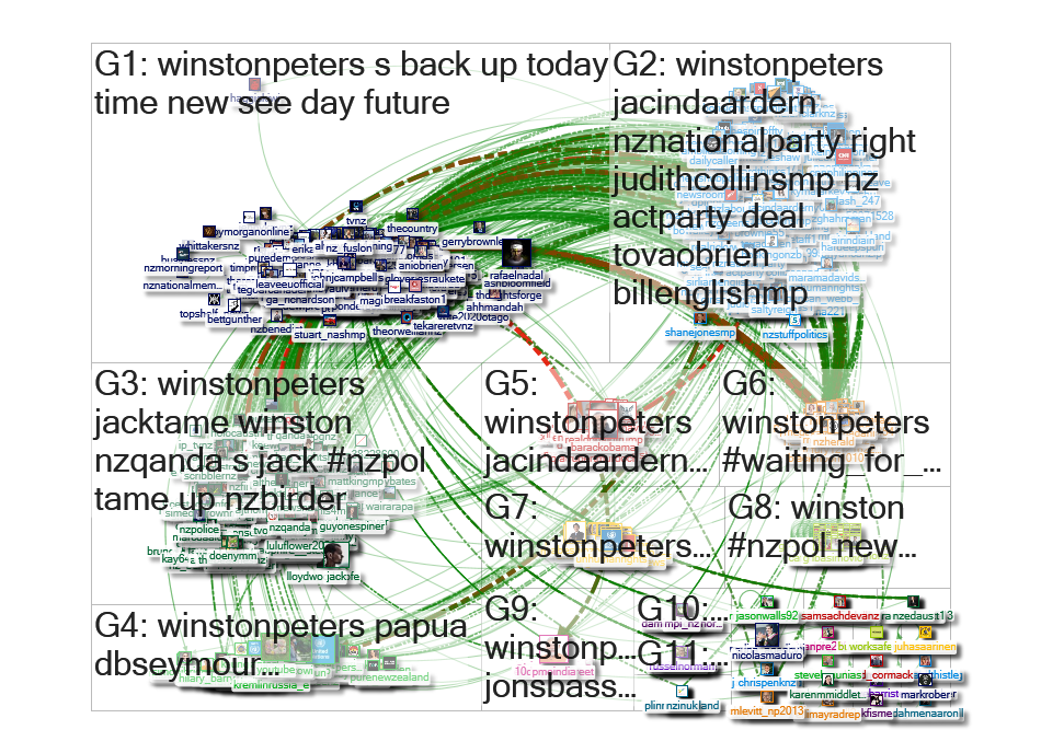 winstonpeters Twitter NodeXL SNA Map and Report for Tuesday, 15 September 2020 at 00:15 UTC