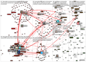 kaivoslaki OR kaivoslain OR kaivos OR kaivokset Twitter NodeXL SNA Map and Report for tiistai, 15 sy