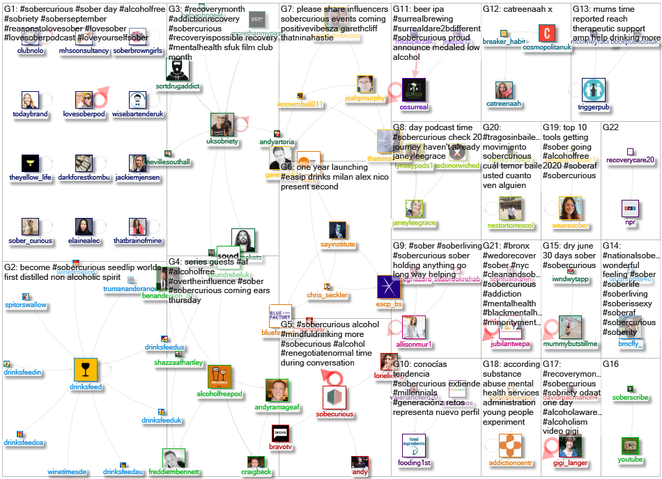 sobercurious Twitter NodeXL SNA Map and Report for Tuesday, 15 September 2020 at 15:03 UTC