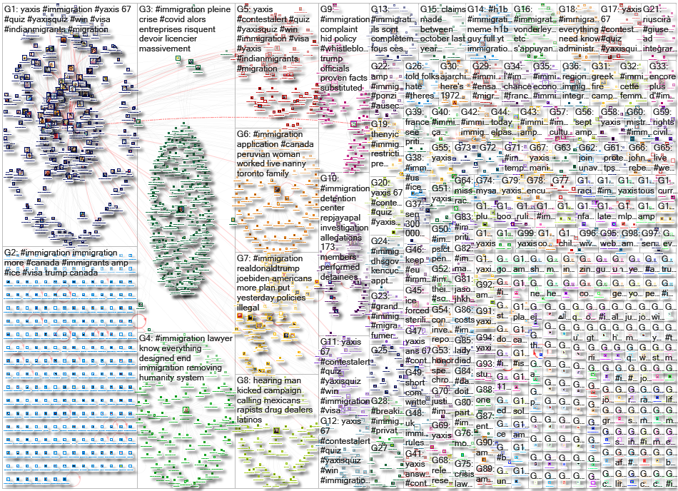 #immigration Twitter NodeXL SNA Map and Report for Wednesday, 16 September 2020 at 20:52 UTC