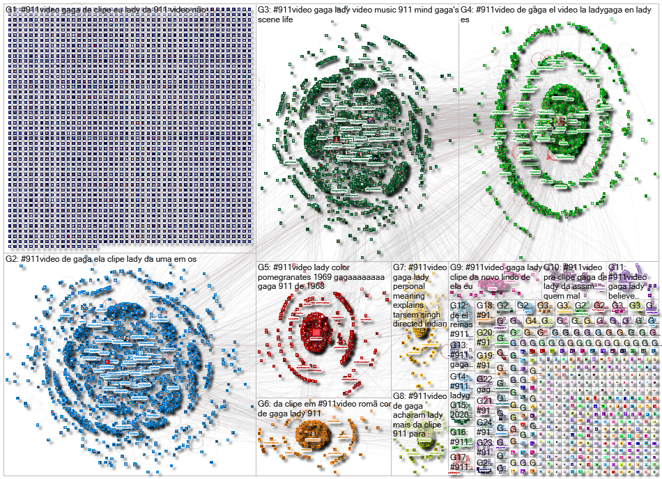 #911video Twitter NodeXL SNA Map and Report for Friday, 18 September 2020 at 16:42 UTC