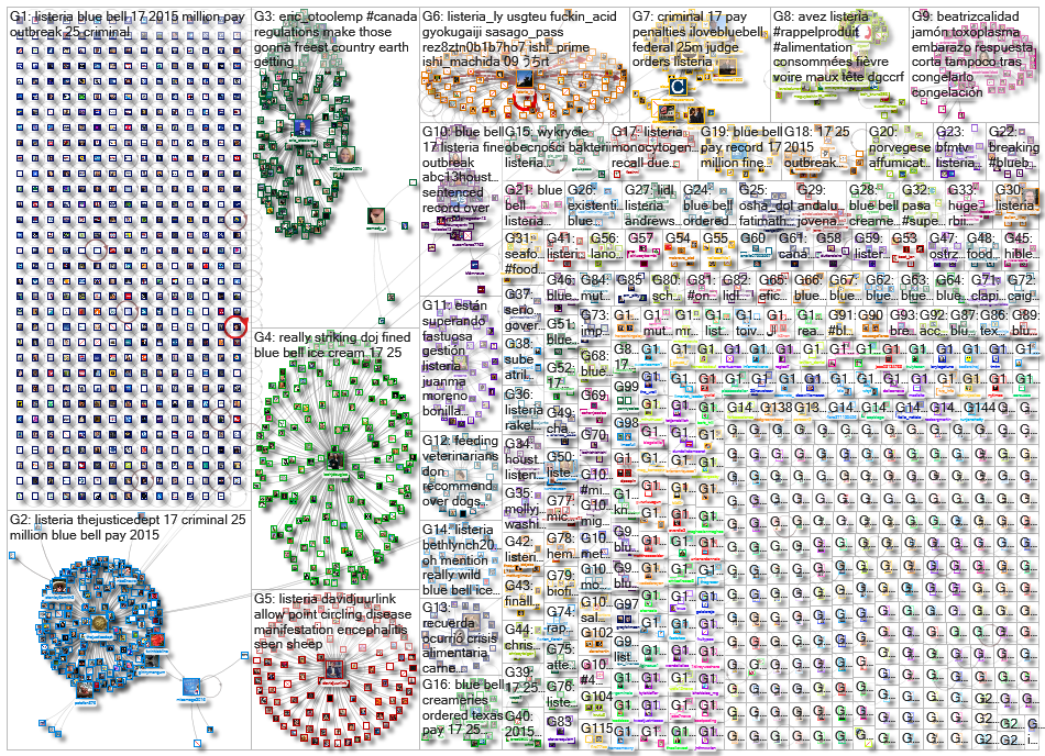 Listeria_2020-09-20_10-15-02.xlsx