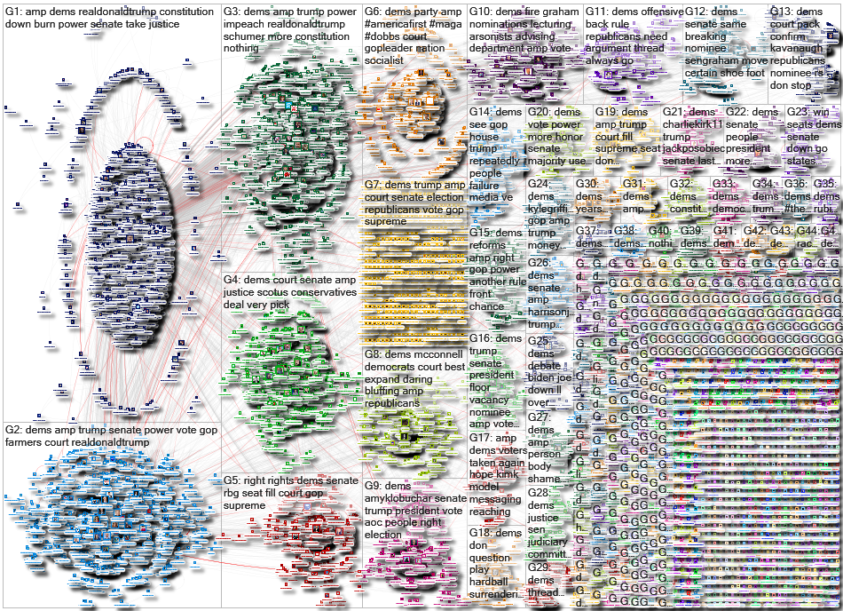 the dems Twitter NodeXL SNA Map and Report for Monday, 21 September 2020 at 22:50 UTC