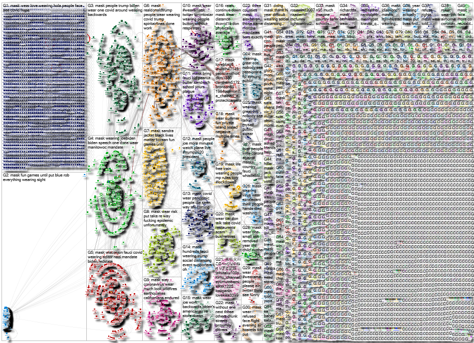 Mask Twitter NodeXL SNA Map and Report for Monday, 21 September 2020 at 22:52 UTC