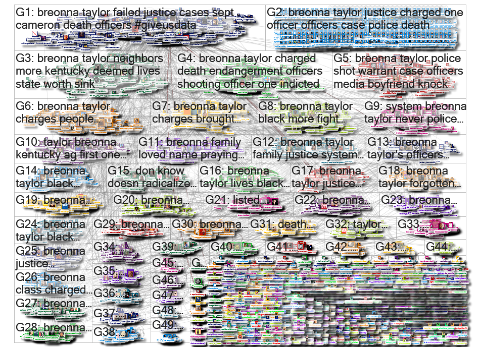 Breonna Twitter NodeXL SNA Map and Report for Wednesday, 23 September 2020 at 18:42 UTC