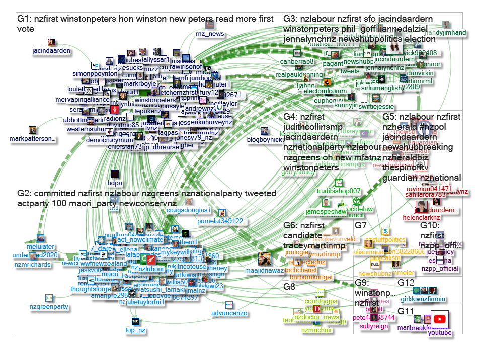 @nzfirst Twitter NodeXL SNA Map and Report for Wednesday, 23 September 2020 at 09:30 UTC