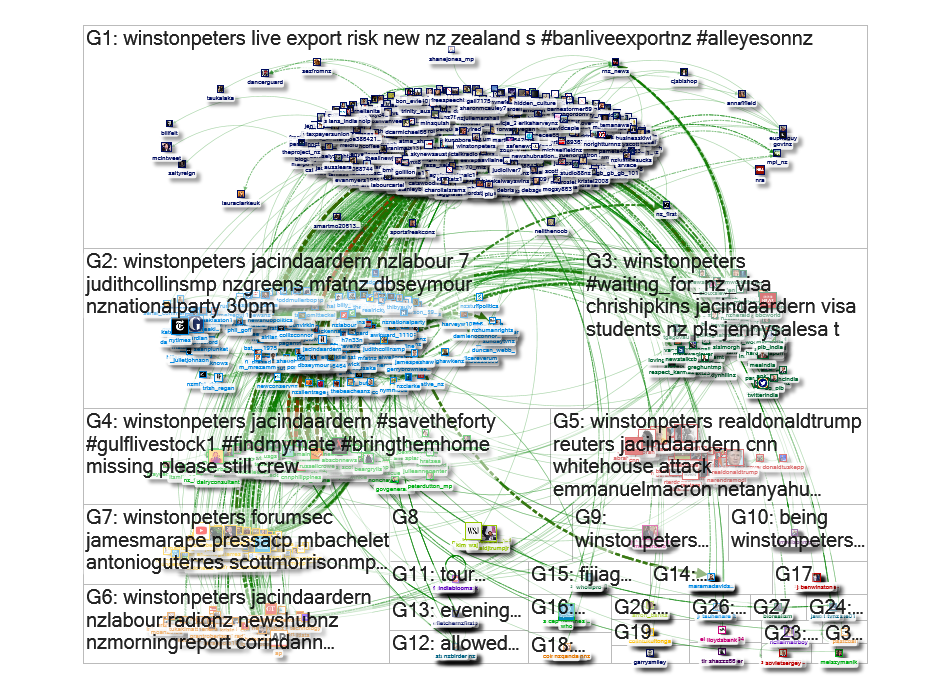 winstonpeters Twitter NodeXL SNA Map and Report for Wednesday, 23 September 2020 at 22:11 UTC
