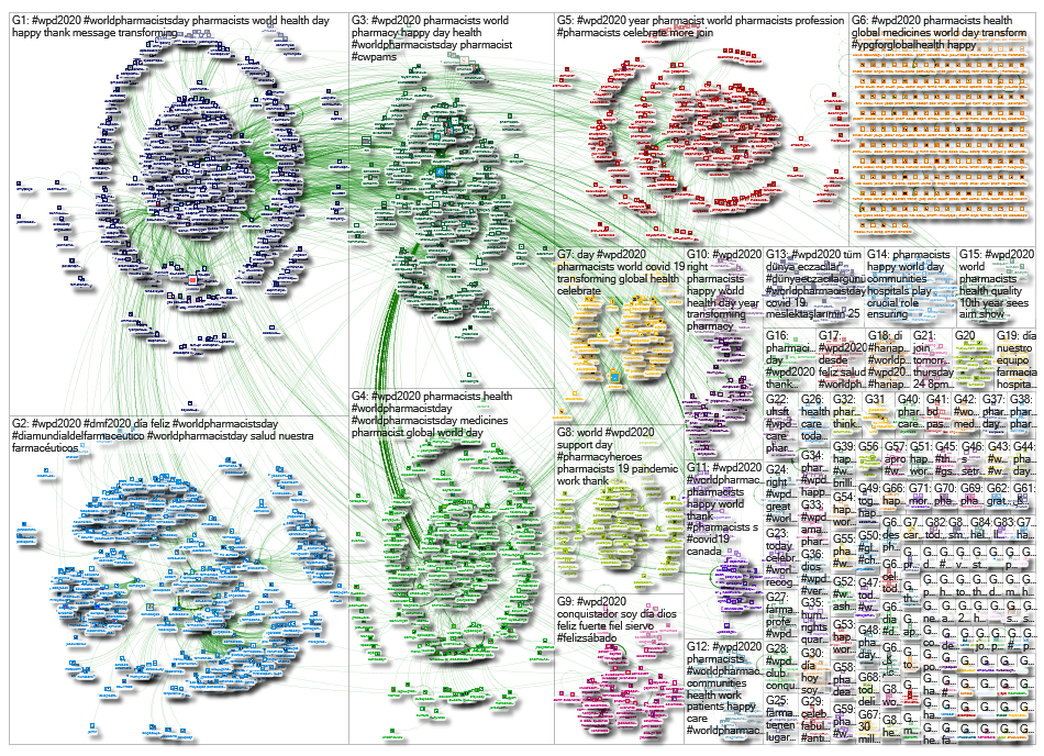 #WPD2020 OR #CWPams Twitter NodeXL SNA Map and Report for Saturday, 26 September 2020 at 12:26 UTC