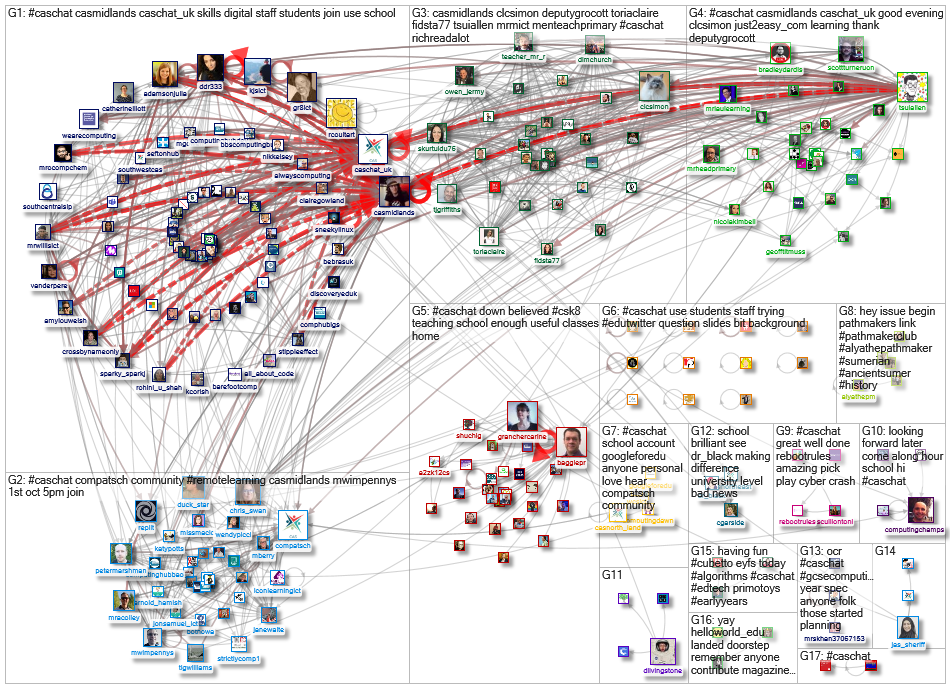 caschat Twitter NodeXL SNA Map and Report for Saturday, 26 September 2020 at 15:23 UTC