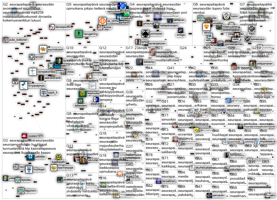 seurapaitap%C3%A4iv%C3%A4 Twitter NodeXL SNA Map and Report for tiistai, 29 syyskuuta 2020 at 13.46