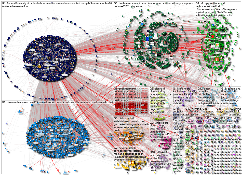 janboehm OR Böhmermann OR B%C3%B6hmermann Twitter NodeXL SNA Map and Report for Friday, 02 October 2
