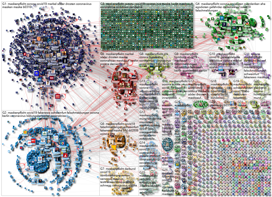 Maskenpflicht Twitter NodeXL SNA Map and Report for Monday, 05 October 2020 at 17:24 UTC