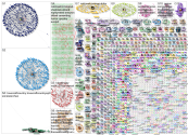 (Out of Shadows) OR (Fall of the Cabal) Twitter NodeXL SNA Map and Report for torstai, 15 lokakuuta 
