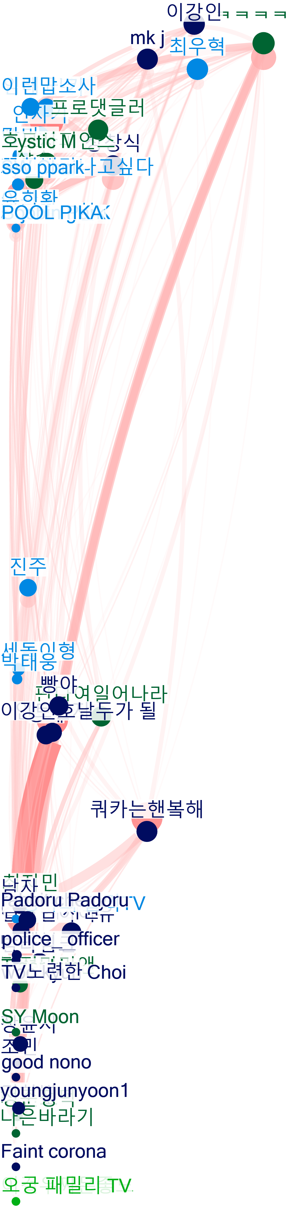 과제2_Youtube_Video_NodeXL (version 1).xlsb