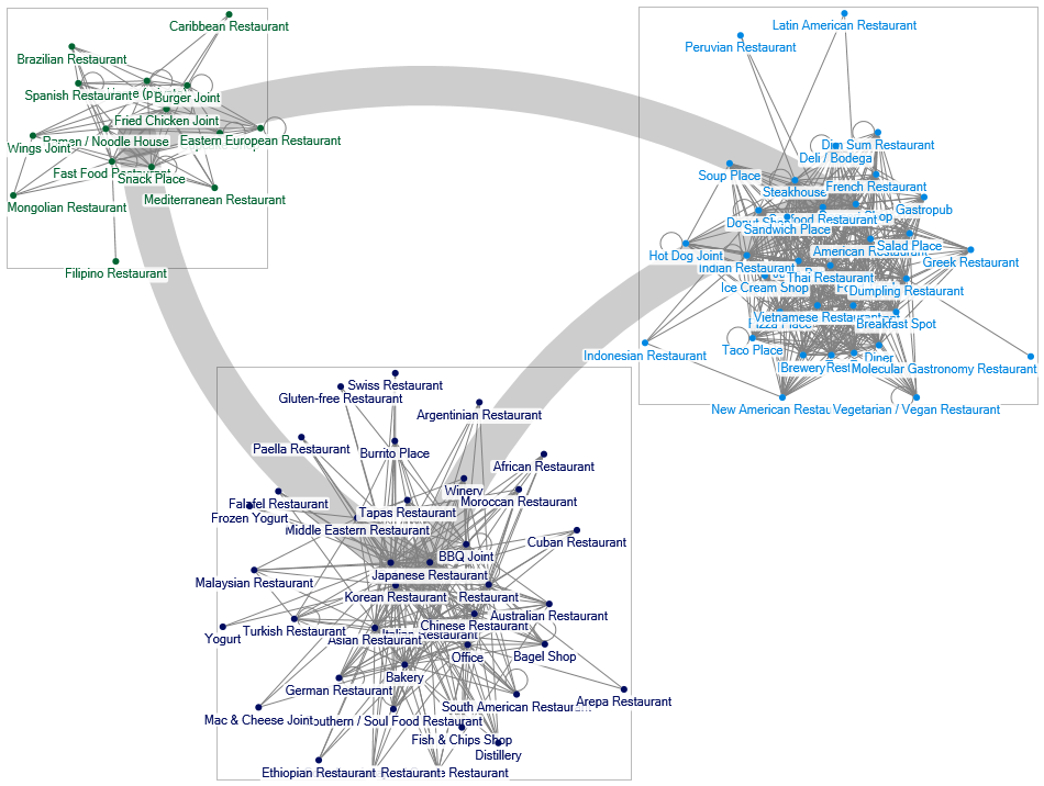 NodeXL_Venue.xlsx