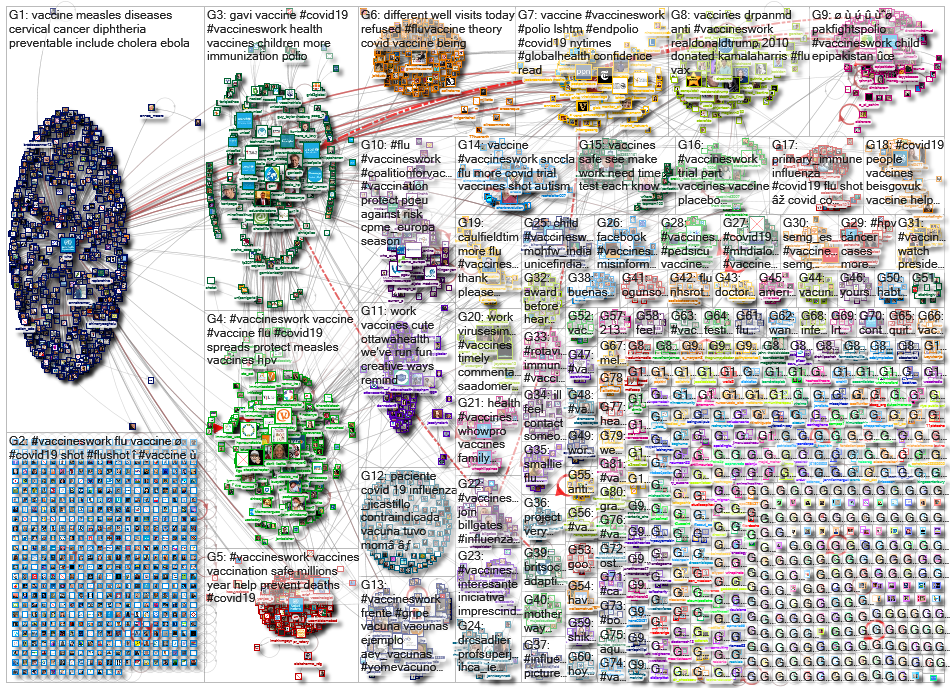 VaccinesWork_2020-10-18_18-28-51.xlsx