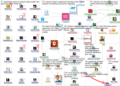 AppStream Twitter NodeXL SNA Map and Report for Tuesday, 27 October 2020 at 17:30 UTC