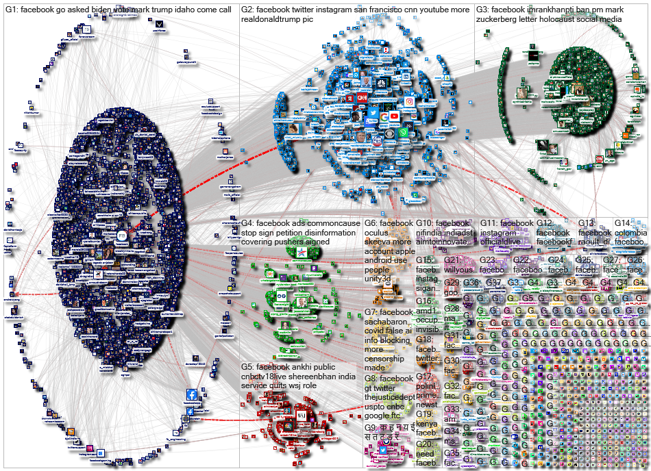 @facebook Twitter NodeXL SNA Map and Report for Tuesday, 27 October 2020 at 17:21 UTC