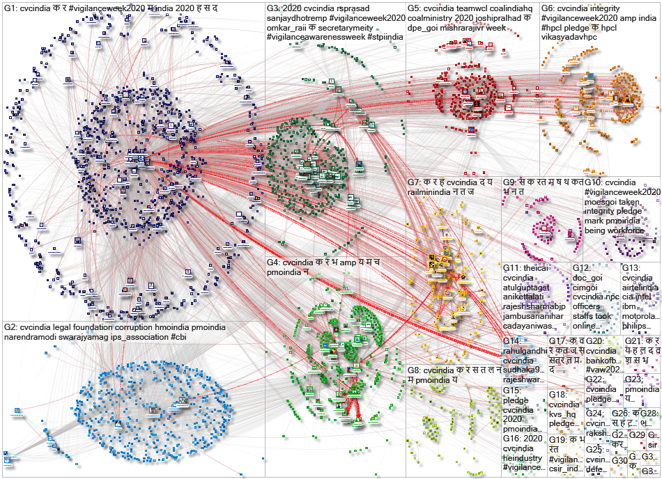 cvcindia Twitter NodeXL SNA Map and Report for Wednesday, 28 October 2020 at 00:12 UTC