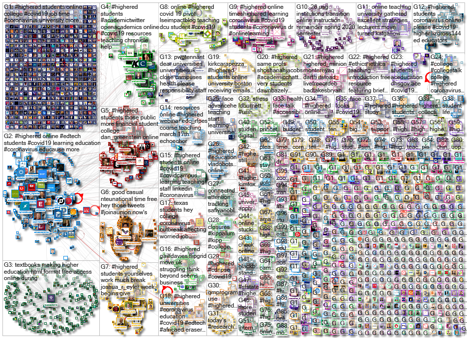 highered Twitter NodeXL SNA Map and Report for Monday, 02 November 2020 at 13:23 UTC