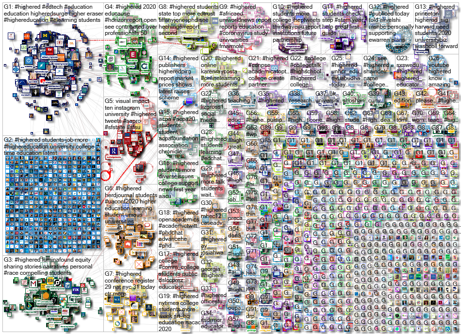 highered Twitter NodeXL SNA Map and Report for Monday, 02 November 2020 at 12:30 UTC