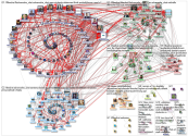 lthechat Twitter NodeXL SNA Map and Report for Tuesday, 03 November 2020 at 08:40 UTC