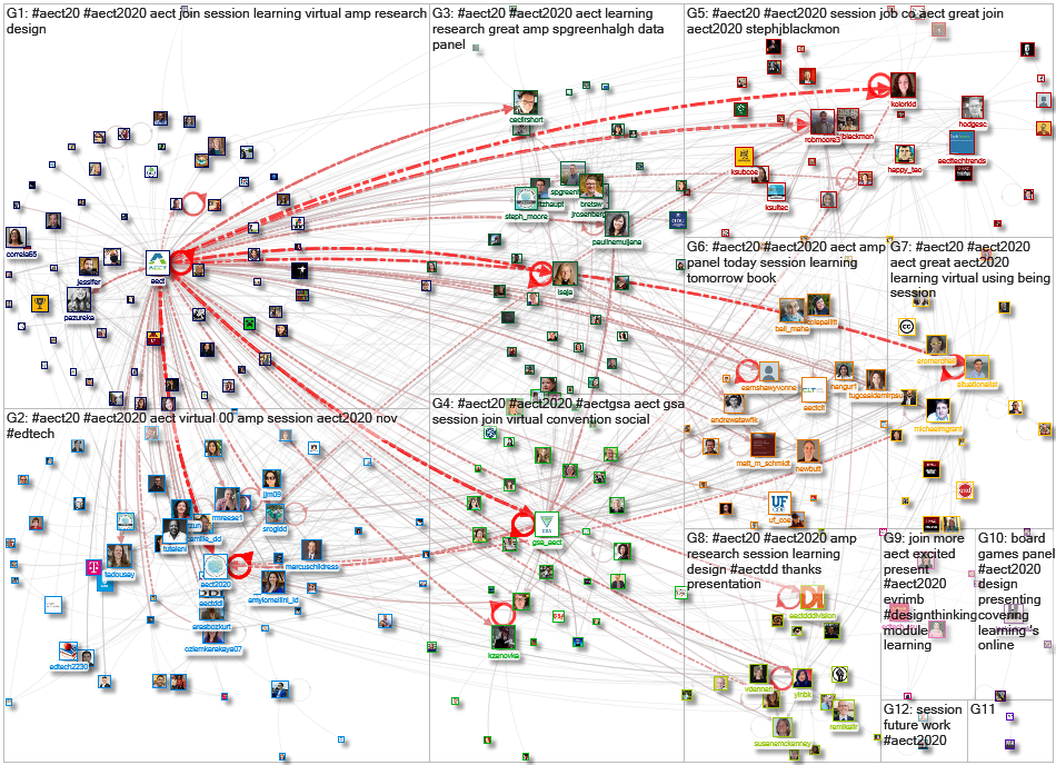 #AECT20 OR #AECT2020 Twitter NodeXL SNA Map and Report for Thursday, 05 November 2020 at 16:40 UTC