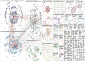 #WDPD2020 Twitter NodeXL SNA Map and Report for Thursday, 05 November 2020 at 20:07 UTC