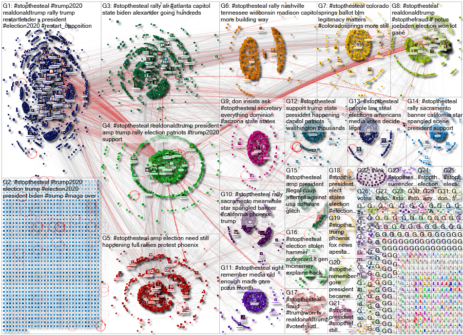 #stopthesteal Twitter NodeXL SNA Map and Report for Sunday, 08 November 2020 at 01:04 UTC