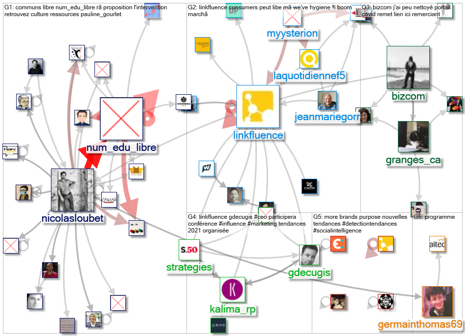 linkfluence OR bluenod OR nod3x OR leesmallwood OR nicolasloubet OR Tellagence OR Socilyzer OR objec