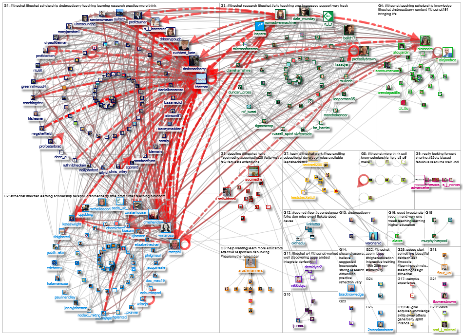 lthechat Twitter NodeXL SNA Map and Report for Saturday, 21 November 2020 at 05:19 UTC