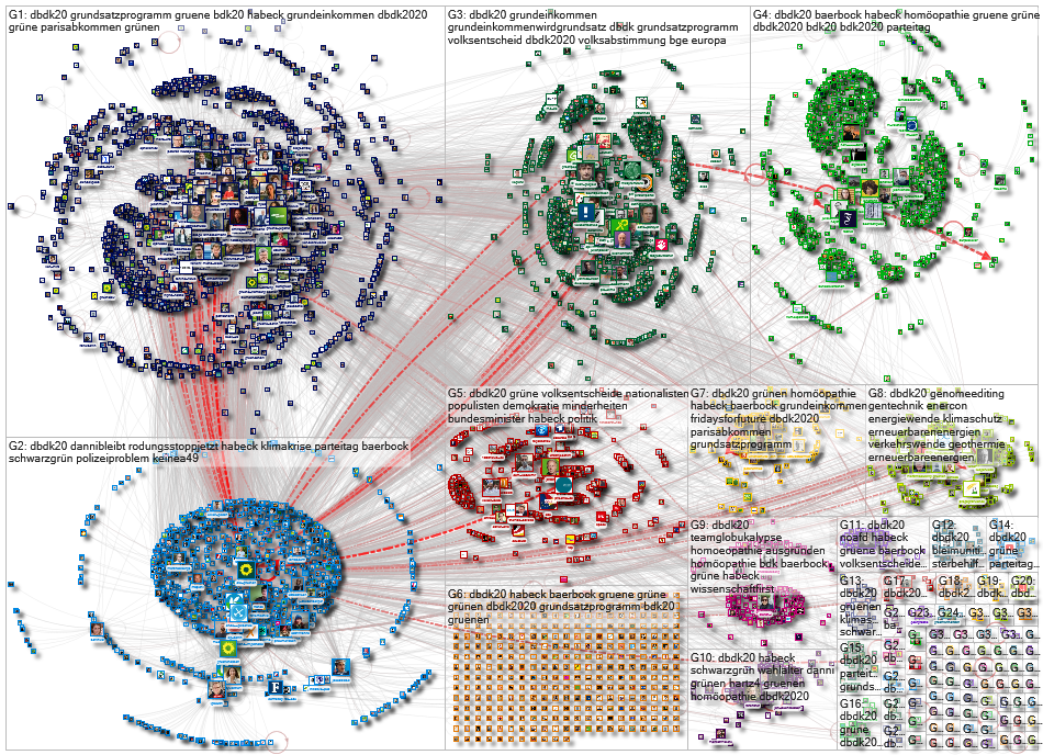 #dbdk20 Twitter NodeXL SNA Map and Report for Monday, 23 November 2020 at 16:18 UTC