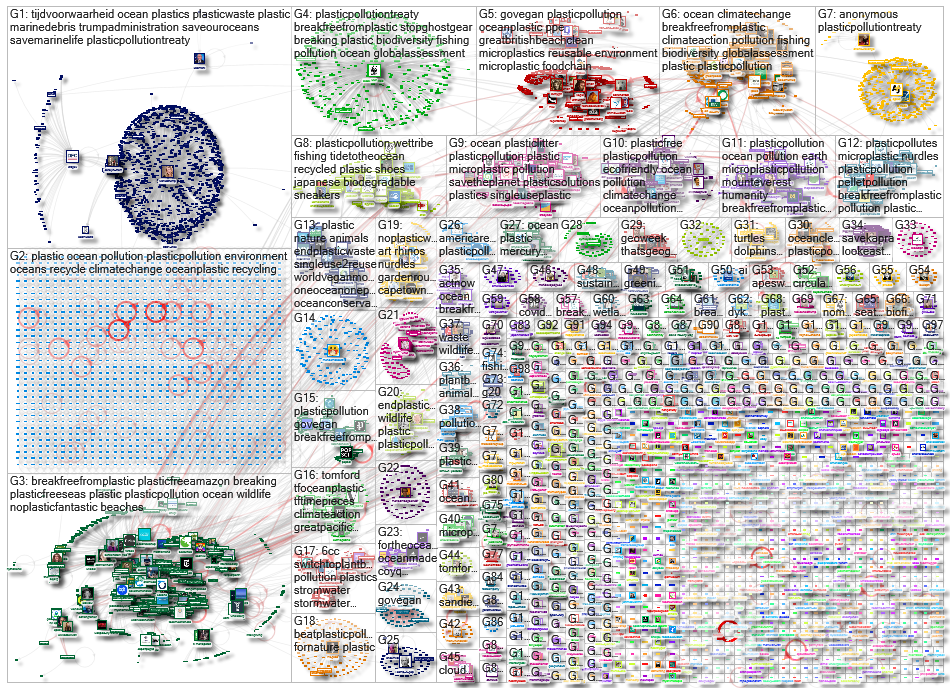 (ocean OR sea OR lake) (plastic OR pollution) Twitter NodeXL SNA Map and Report for tiistai, 24 marr