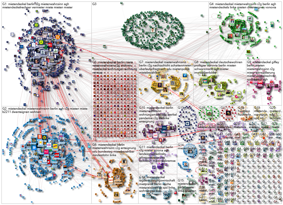 Mietendeckel Twitter NodeXL SNA Map and Report for Wednesday, 25 November 2020 at 08:15 UTC