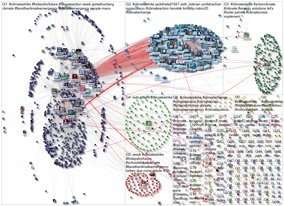 #ClimateStrike Twitter NodeXL SNA Map and Report for Wednesday, 25 November 2020 at 11:13 UTC