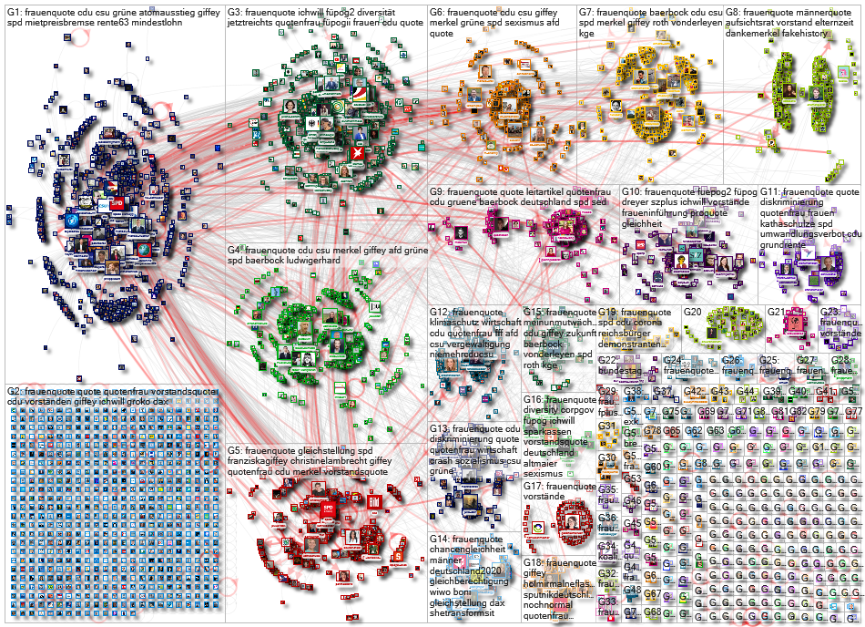Frauenquote Twitter NodeXL SNA Map and Report for Wednesday, 25 November 2020 at 11:15 UTC