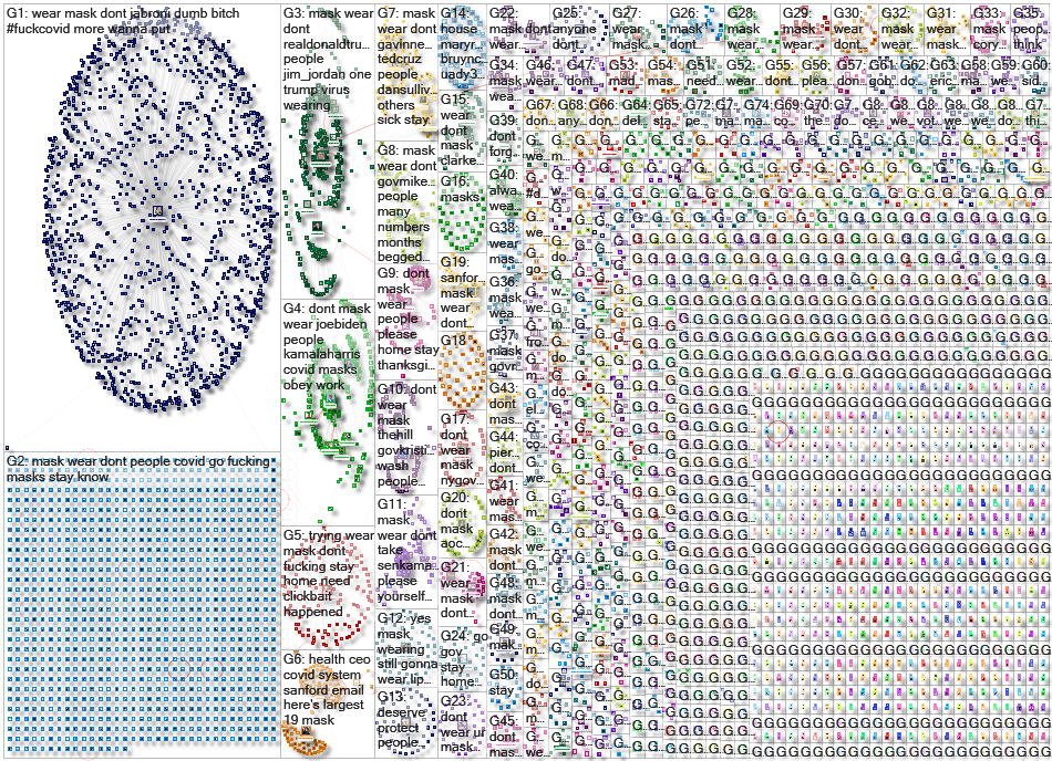 dont wear a mask Twitter NodeXL SNA Map and Report for Wednesday, 25 November 2020 at 19:59 UTC