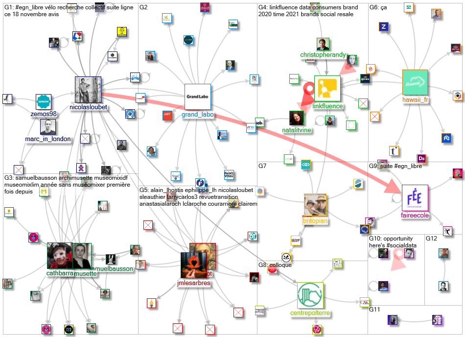 linkfluence OR bluenod OR nod3x OR leesmallwood OR nicolasloubet OR Tellagence OR Socilyzer OR objec