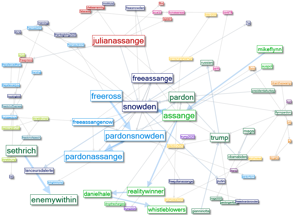 pardon snowden hashtag network 2020-11-26