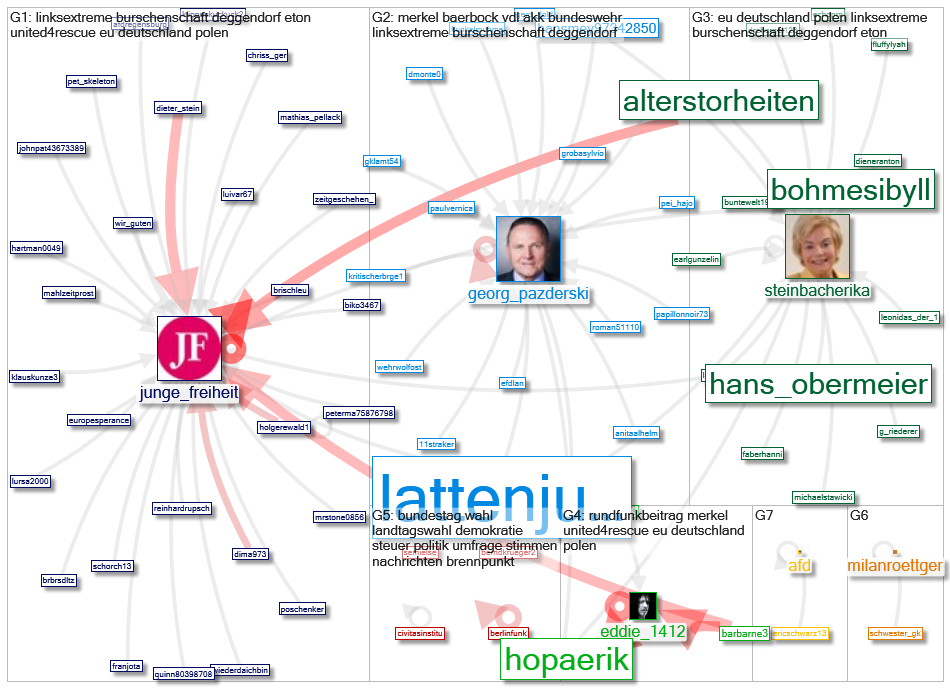 jungefreiheit OR Twitter NodeXL SNA Map and Report for tiistai, 01 joulukuuta 2020 at 16.30 UTC