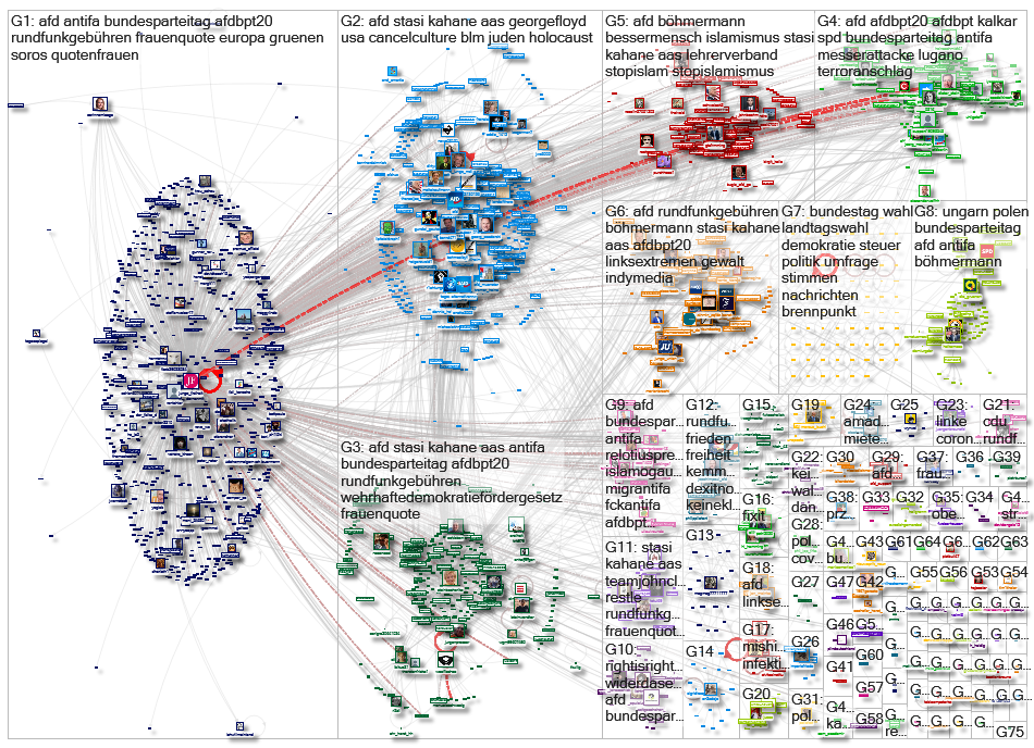 jungefreiheit OR junge_freiheit OR (junge freiheit) Twitter NodeXL SNA Map and Report for tiistai, 0