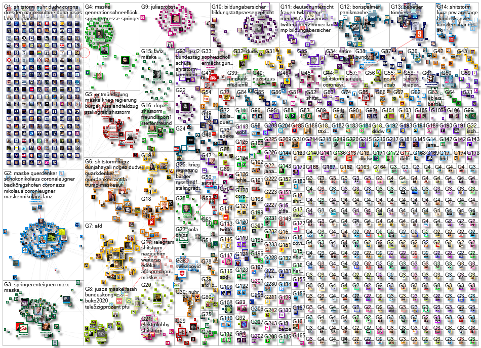 Shitstorm lang:de Twitter NodeXL SNA Map and Report for Friday, 04 December 2020 at 12:38 UTC