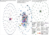 #EMA2020 Twitter NodeXL SNA Map and Report for Friday, 04 December 2020 at 18:16 UTC