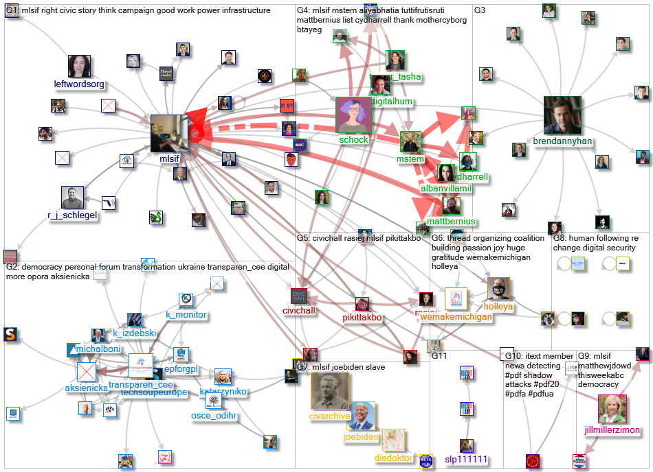 #pdf20 OR #wegov OR pdmteam OR @techpresident OR %22personal democracy%22 OR Mlsif_2020-12-03_07-59-