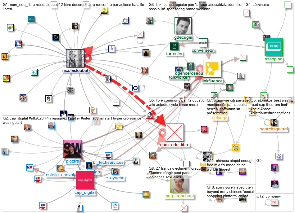 linkfluence OR bluenod OR nod3x OR leesmallwood OR nicolasloubet OR Tellagence OR Socilyzer OR objec