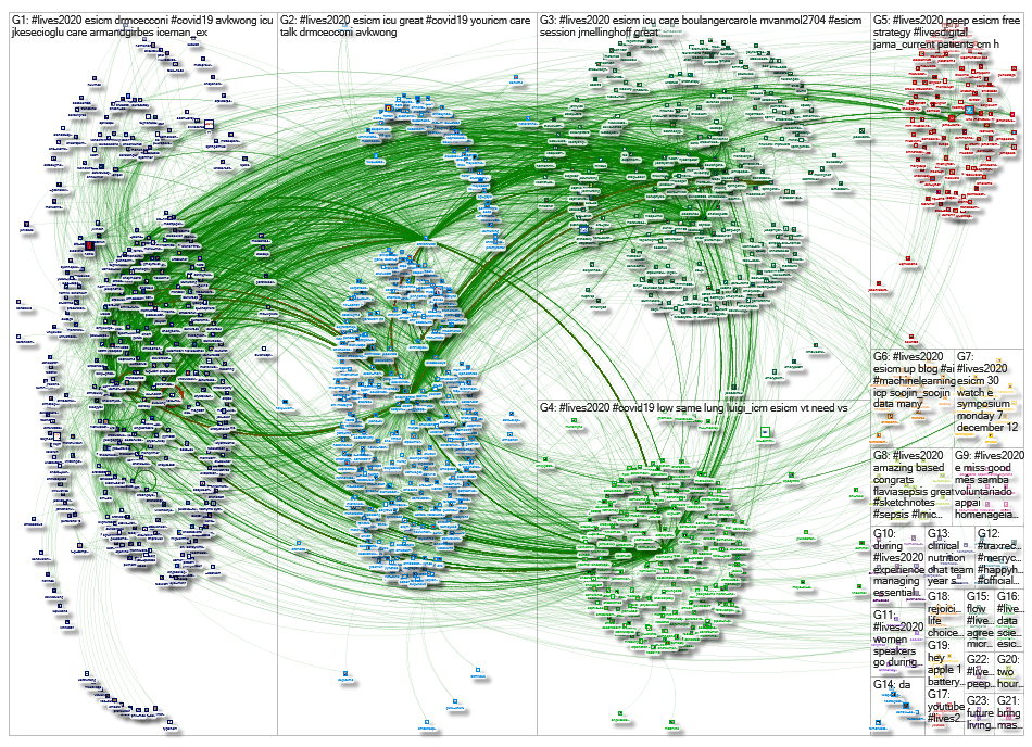 #lives2020 Twitter NodeXL SNA Map and Report for Thursday, 10 December 2020 at 22:56 UTC