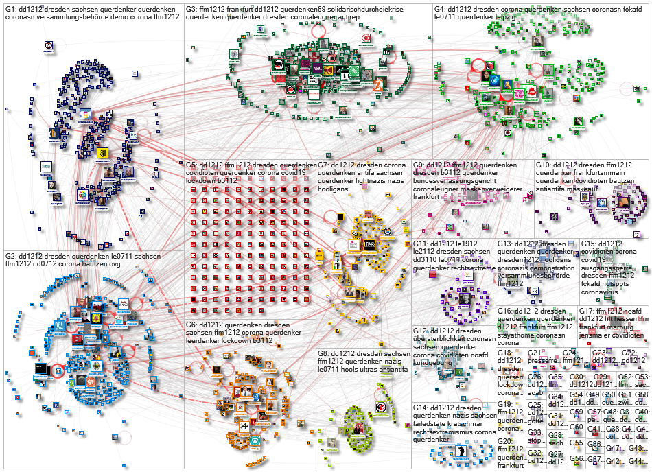 #ffm1212 OR #dd1212 Twitter NodeXL SNA Map and Report for Saturday, 12 December 2020 at 09:16 UTC