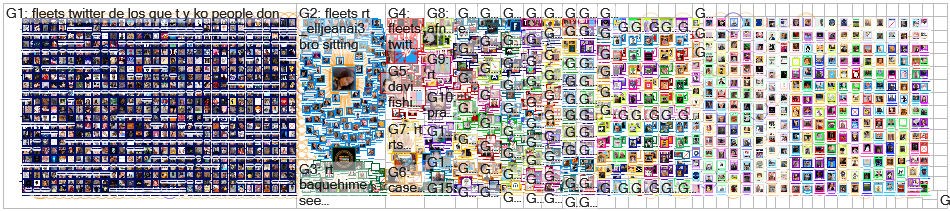 fleets Twitter NodeXL SNA Map and Report for Saturday, 12 December 2020 at 15:33 UTC